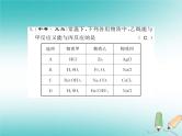 2020年沪教版九年级化学全册专题7复分解反应及其应用 习题课件