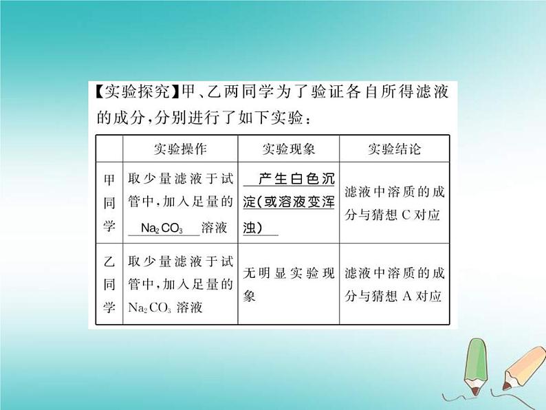 2020年沪教版九年级化学全册专题8酸碱盐反应后溶液成分的探究 习题课件07