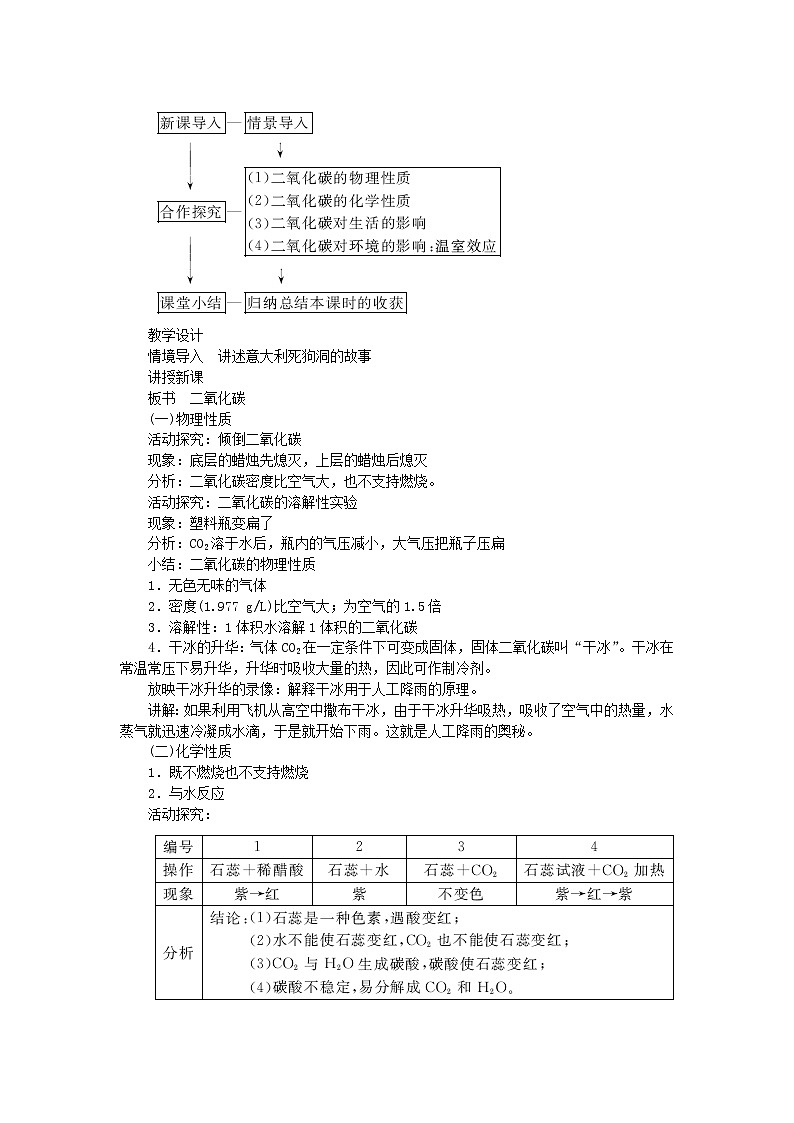 2020年人教版九年级化学上册第6单元 碳和碳的化合物6.3二氧化碳和一氧化碳 教案02