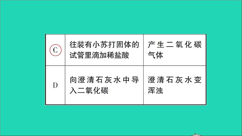 九年级化学上册第一章大家都来学化学作业课件打包10套新版粤教版08