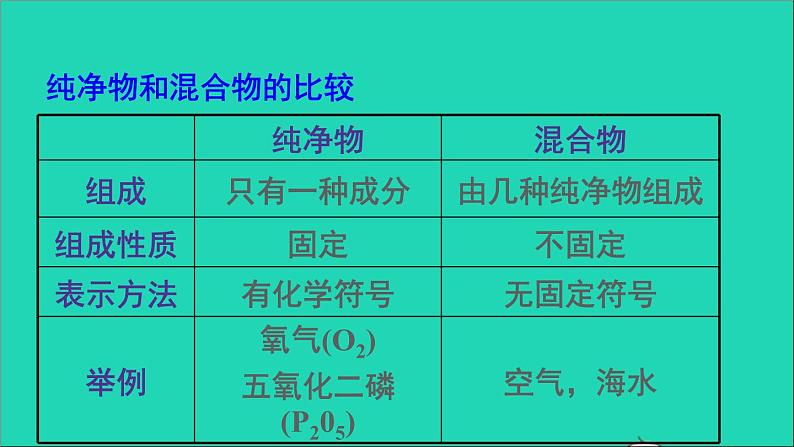 九年级化学上册全一册课件打包38套新版粤教版07