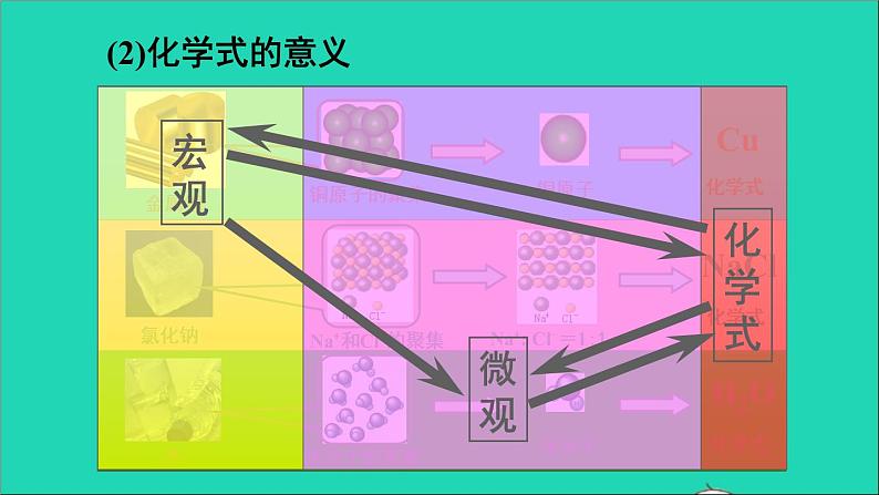 九年级化学上册全一册课件打包38套新版粤教版05