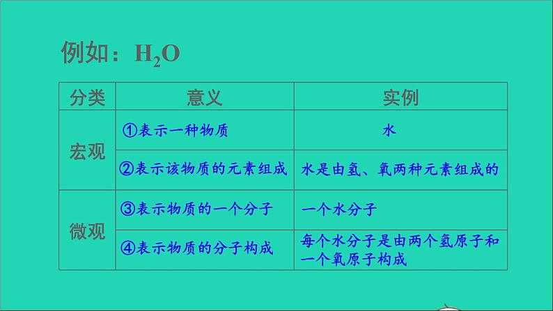 九年级化学上册全一册课件打包38套新版粤教版06