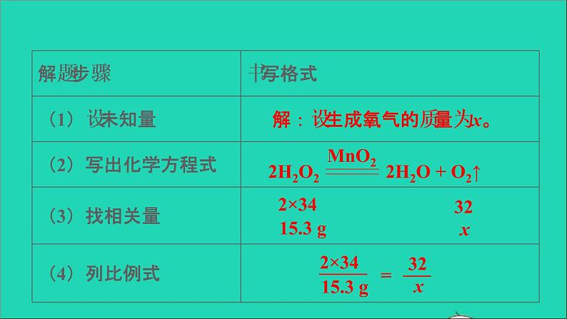 九年级化学上册全一册课件打包38套新版粤教版08