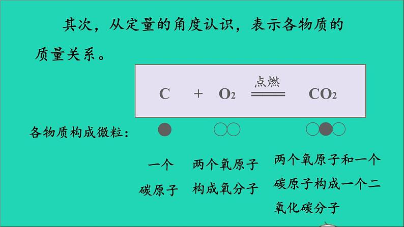 九年级化学上册全一册课件打包38套新版粤教版08