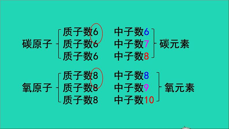 九年级化学上册全一册课件打包38套新版粤教版04