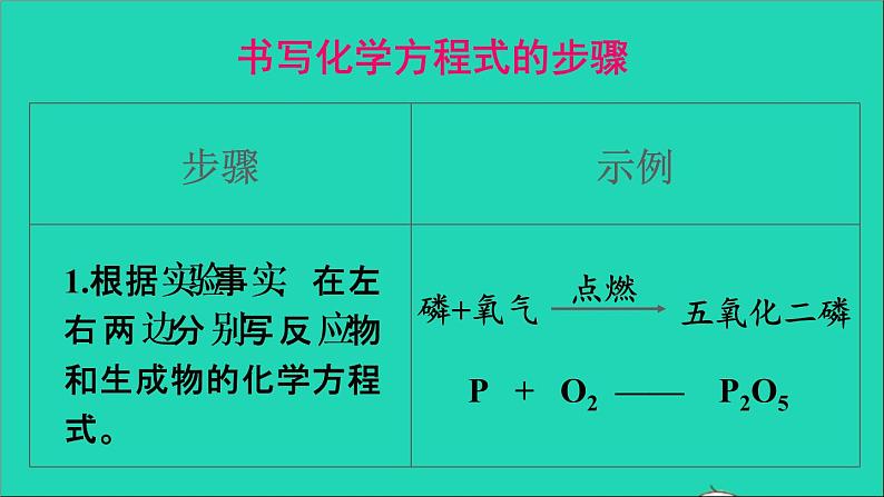 九年级化学上册第四章生命之源__水4.4化学方程式第2课时化学方程式的书写课件新版粤教版20201106457第6页