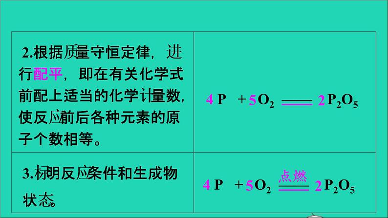 九年级化学上册第四章生命之源__水4.4化学方程式第2课时化学方程式的书写课件新版粤教版20201106457第7页