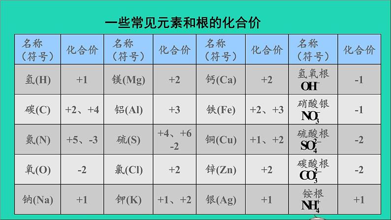 九年级化学上册全一册课件打包38套新版粤教版06