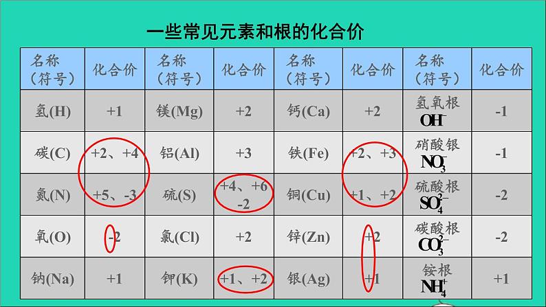 九年级化学上册全一册课件打包38套新版粤教版08