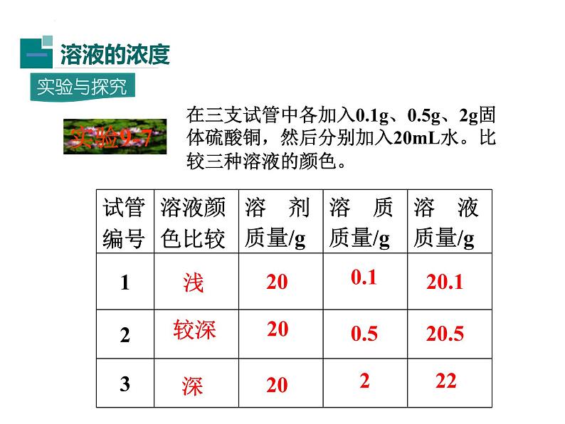 人教版九年级化学第九单元课题3--溶液的浓度03