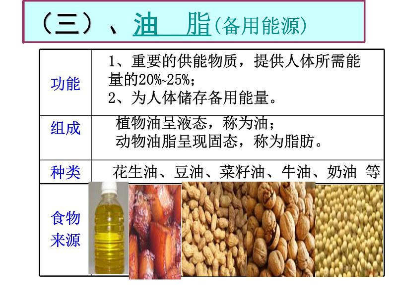 人教版初中化学九下复习：第十二单元  化学与生活 教案08