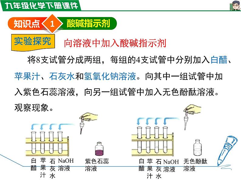 10.1.1酸碱指示剂 、几种常见的酸 课件06