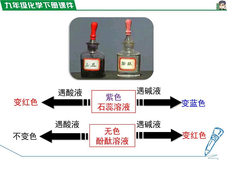 10.1.1酸碱指示剂 、几种常见的酸 课件08