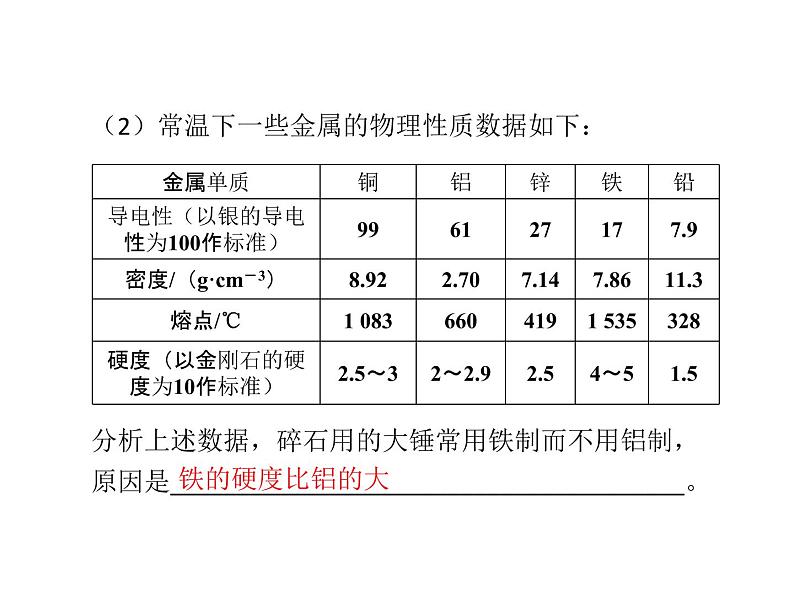 2018-2019学年人教版九年级化学课件：实验活动4　金属的物理性质和某些化学性质(共11张PPT)05