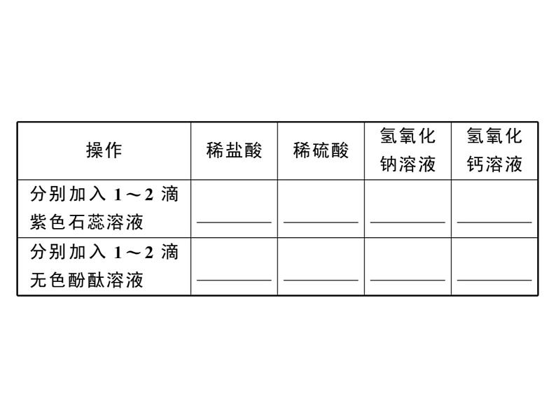 2020春安徽人教版九年级化学下册习题课件：7.实验活动6 酸、碱的化学性质 (共26张PPT)03