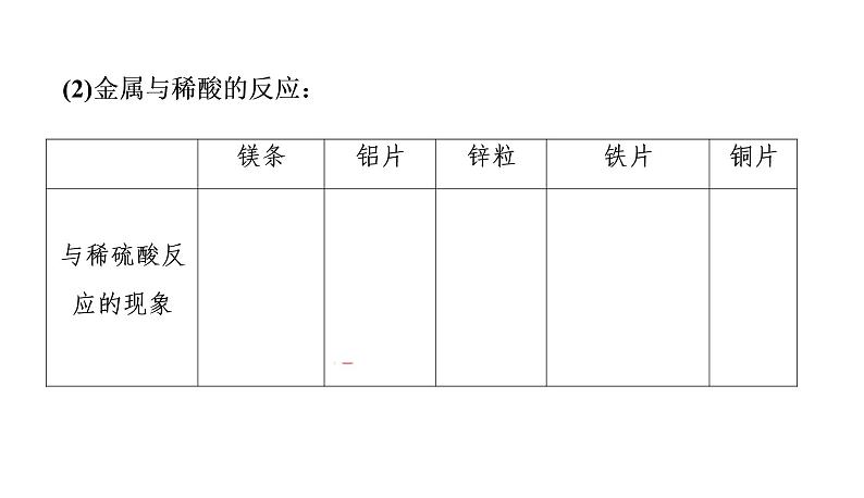 2019-2020河北省经安中学化学九年级下册每课经典题课件实验活动金属的物理性质和某些化学性质(共23张PPT)第7页