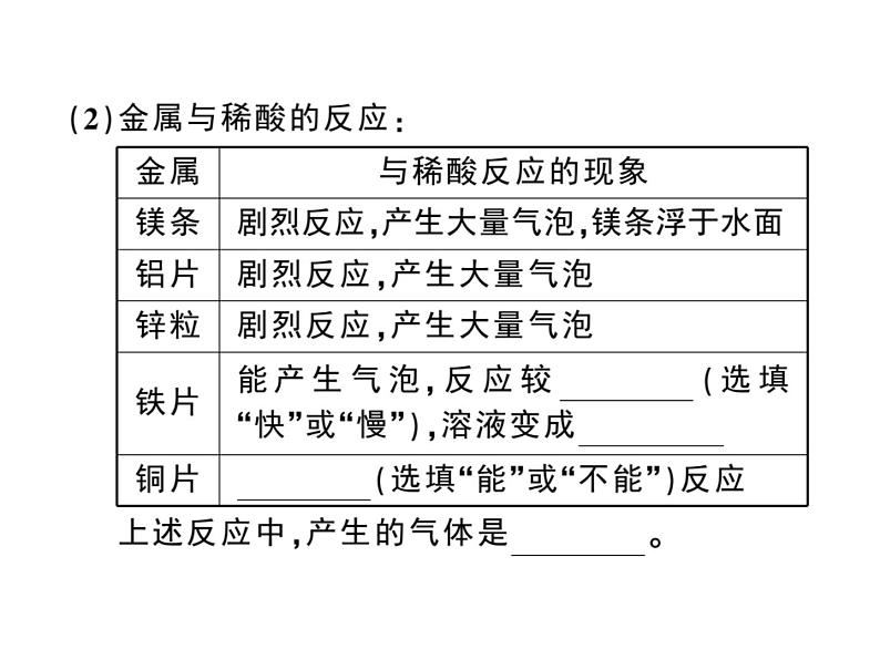 2020春安徽人教版九年级化学下册习题课件：10.实验活动4 金属的物理性质和某些化学性质 (共29张PPT)04