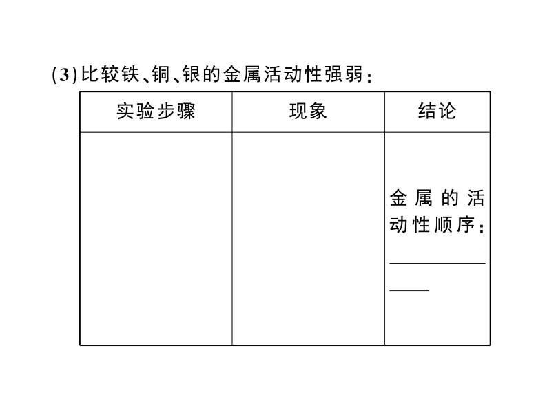 2020春安徽人教版九年级化学下册习题课件：10.实验活动4 金属的物理性质和某些化学性质 (共29张PPT)05