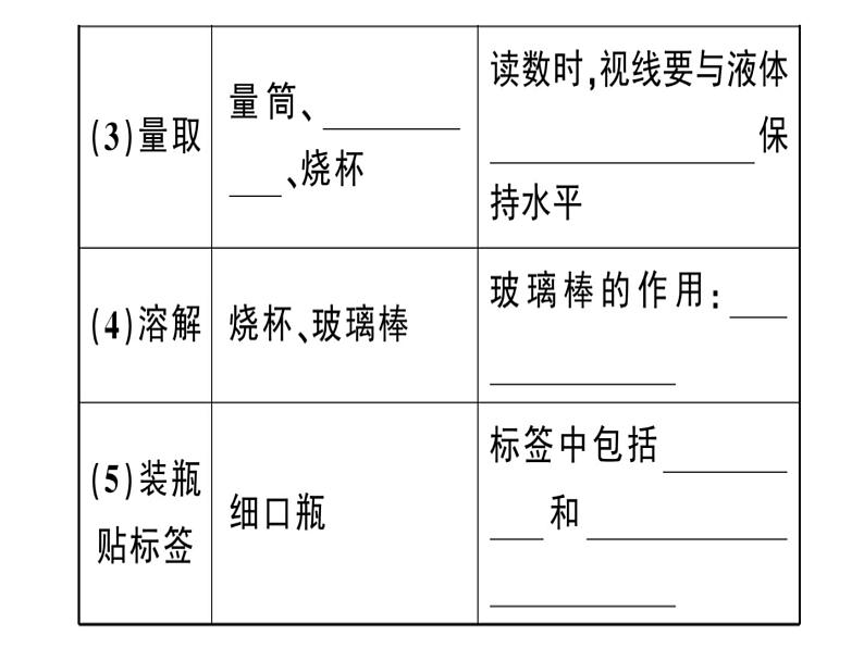 2020春安徽专版人教版九年级下册化学习题课件：实验活动5 一定溶质质量分数的氯化钠溶液的配制(共24张PPT)03