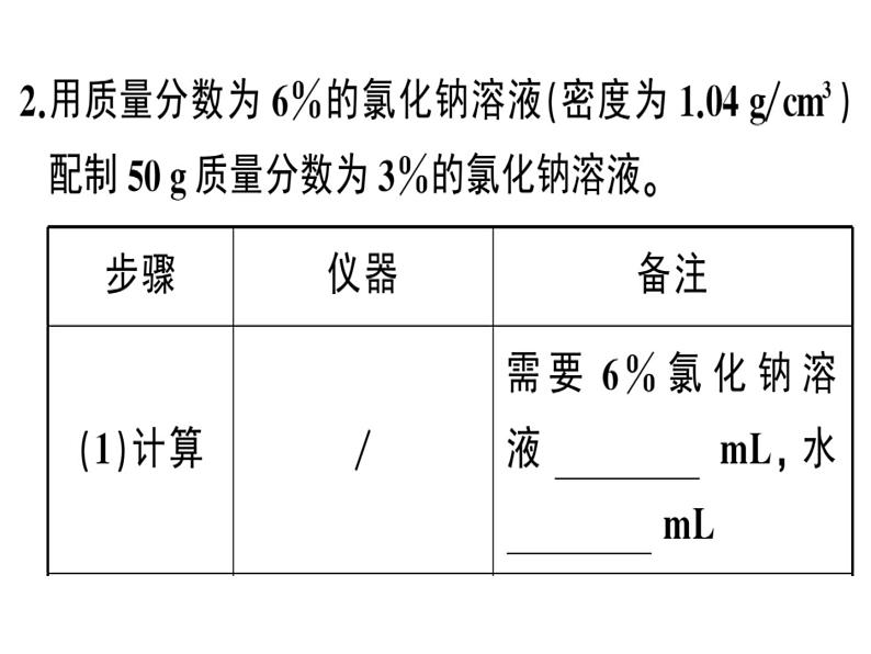 2020春安徽专版人教版九年级下册化学习题课件：实验活动5 一定溶质质量分数的氯化钠溶液的配制(共24张PPT)04