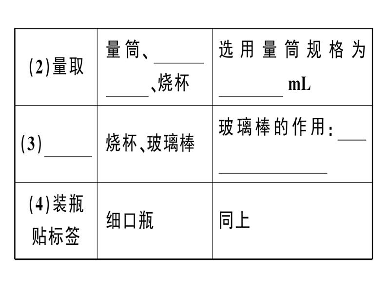 2020春安徽专版人教版九年级下册化学习题课件：实验活动5 一定溶质质量分数的氯化钠溶液的配制(共24张PPT)05