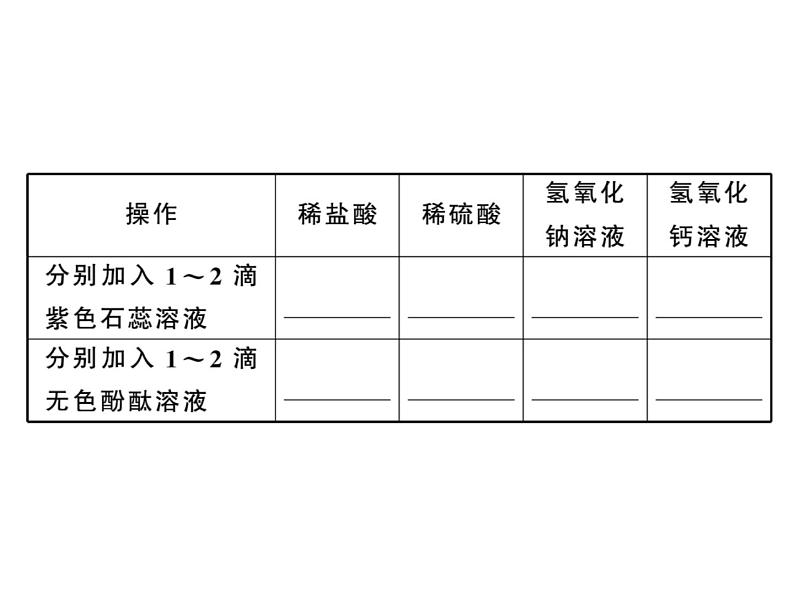 2020春河南人教版九年级化学下册习题课件：4.实验活动６ 酸、 碱的化学性质 (共27张PPT)04