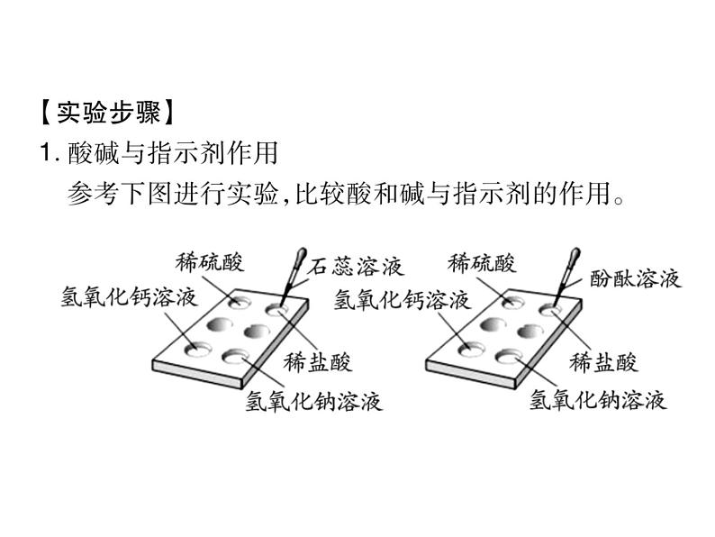 2020春人教版九年级化学下册课件：第十单元 课题二实验6 (共15张PPT)第3页