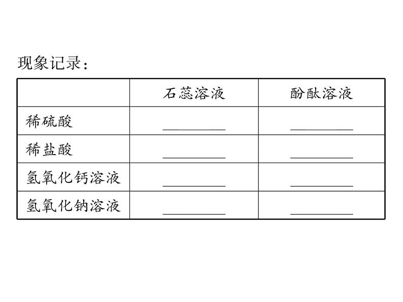 2020春人教版九年级化学下册课件：第十单元 课题二实验6 (共15张PPT)第4页