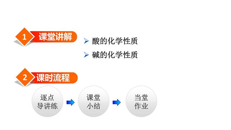 2020春人教版九年级下册化学（安徽专版）课件：实验活动6 酸、碱的化学性质(共35张PPT)02