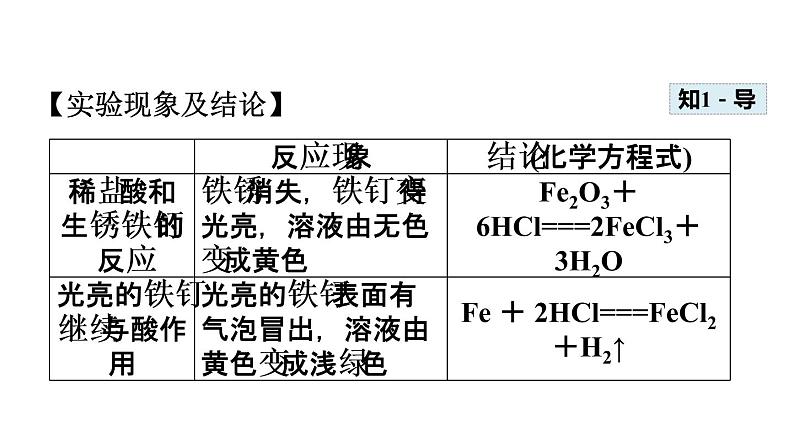 2020春人教版九年级下册化学（安徽专版）课件：实验活动6 酸、碱的化学性质(共35张PPT)08