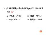 2020春人教版九年级下册化学（安徽专版）习题课件：实验活动7  溶液酸碱性的检验(共23张PPT)