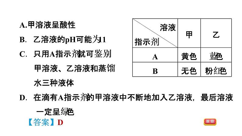 2020春人教版九年级下册化学（安徽专版）习题课件：实验活动7  溶液酸碱性的检验(共23张PPT)07