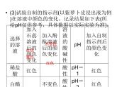 2020年人教版九年级化学下册课件：第10单元实验活动7 (共16张PPT)