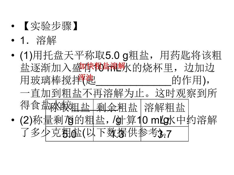 2020年人教版九年级化学下册课件：第11单元实验活动8 (共25张PPT)05