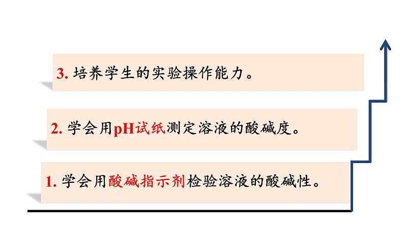 2020人教版九年级化学下册教学课件：第十单元 实验活动7 溶液酸碱性的检验(共14张PPT)03