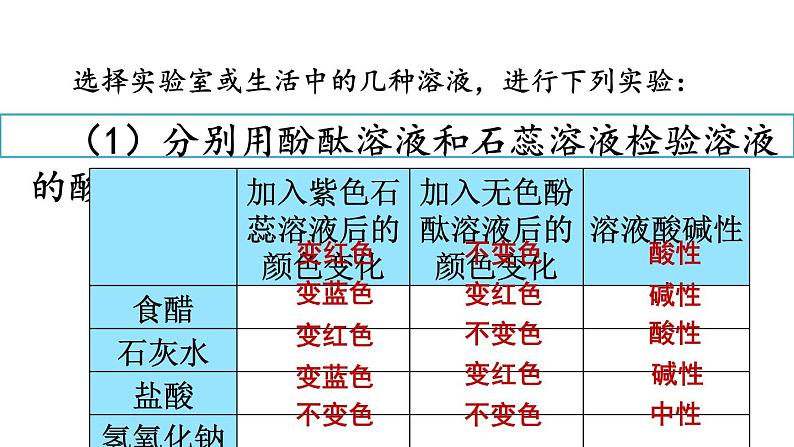 2020人教版九年级化学下册教学课件：第十单元 实验活动7 溶液酸碱性的检验(共14张PPT)07