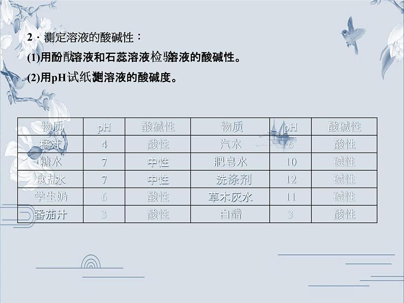 2020人教版九年级化学下册作业课件：第十单元 实验活动7　溶液酸碱性的检验(共22张PPT)05