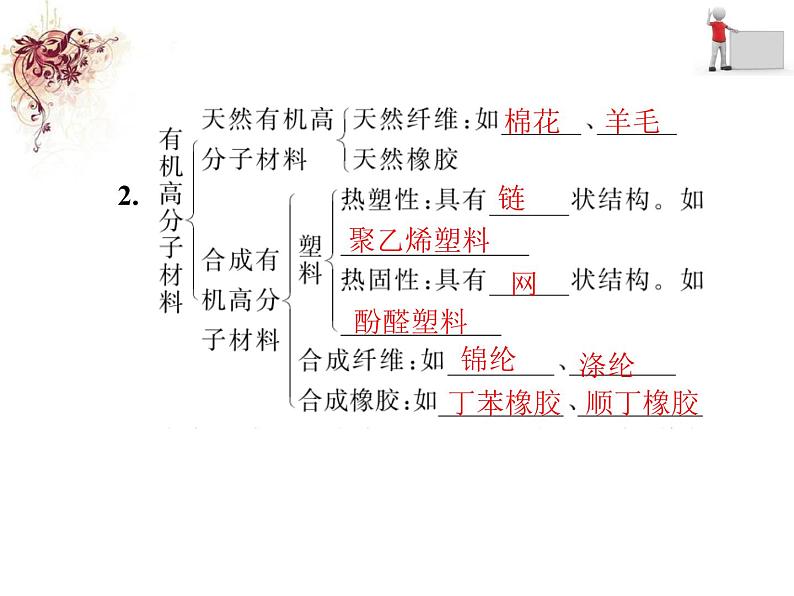 2020春人教版九年级化学下册第十二单元  课题3　有机合成材料  同步习题课件（共24张PPT）第3页