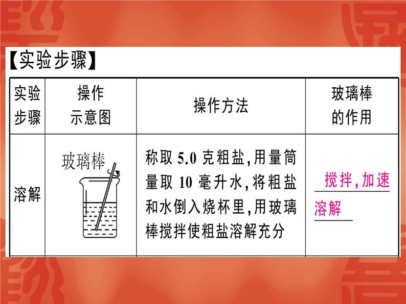 2020届人教版九年级化学下册课件：第十一单元 实验活动8 粗盐中难溶性杂质的去除(共28张PPT)02