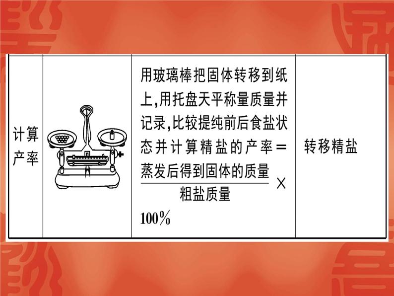 2020届人教版九年级化学下册课件：第十一单元 实验活动8 粗盐中难溶性杂质的去除(共28张PPT)04