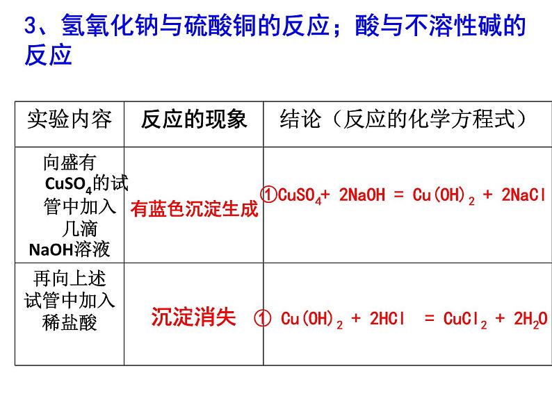 广东省湛江市岭师附中实验学校九年级化学第二学期第十单元实验活动6《酸碱的化学性质》课件（共有23张PPT）08