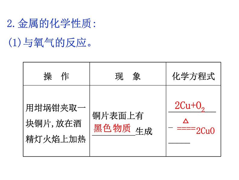 广东省湛江市岭师附中实验学校2019年九年级化学第二学期第八单元实验活动_4_金属的物理性质和某些化学性质(共26张PPT）07