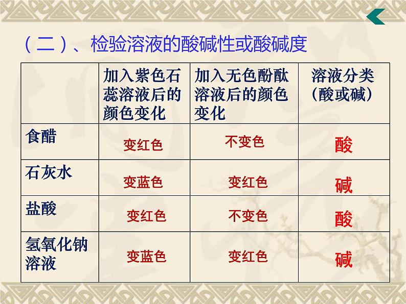 广东省湛江市岭师附中实验学校九年级化学第二学期第十单元实验活动7《溶液酸碱性的检验》课件（共有27张PPT）07