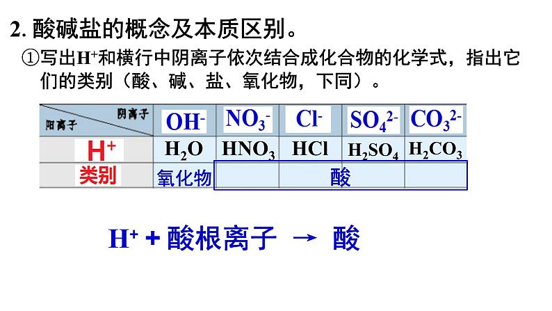 人教版初中化学复习课：《酸碱盐溶解性表》课件04