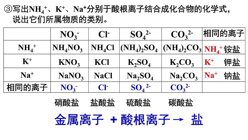 人教版初中化学复习课：《酸碱盐溶解性表》课件06