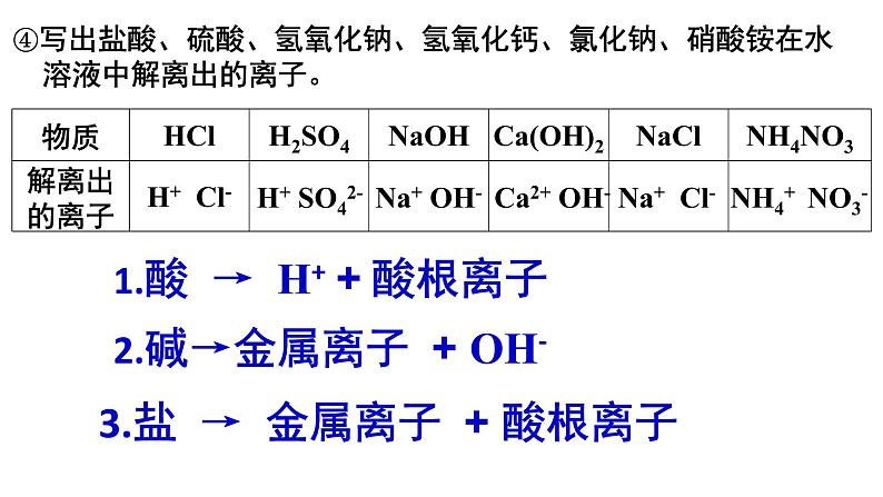 人教版初中化学复习课：《酸碱盐溶解性表》课件07