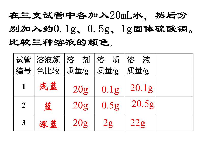 人教版初中化学九年级下册9.3 溶液的浓度 课件 （共19张ppt）05