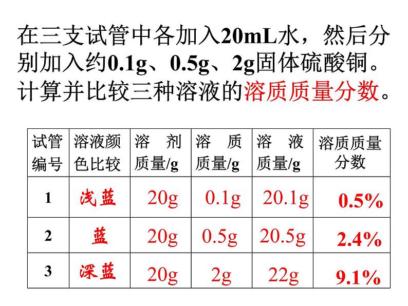 人教版初中化学九年级下册9.3 溶液的浓度 课件 （共19张ppt）08