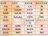 人教版初中化学九下 12.3 有机材料合成 课件